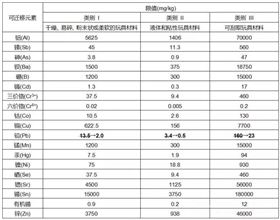 玩具指令限值.jpg