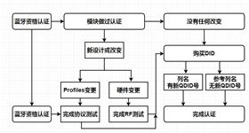 BQB认证流程.jpg