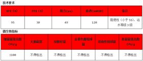 YY0469标准-YY/T0969标准-医用口罩测试