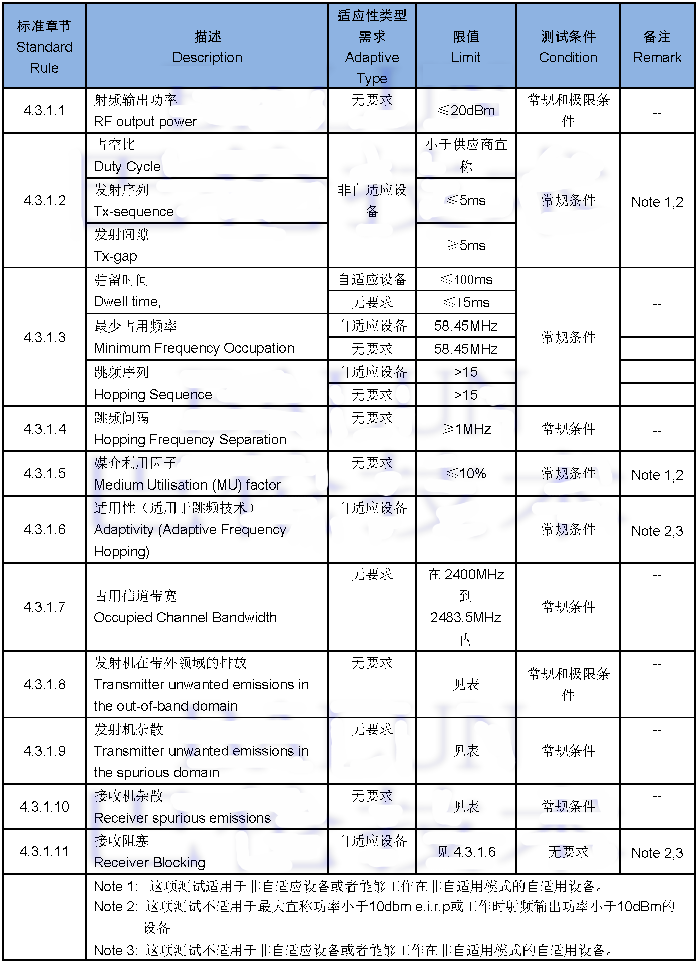 测试要求