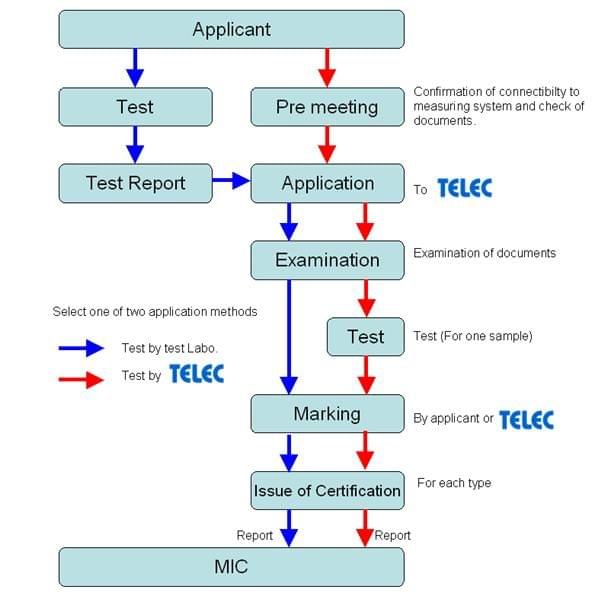 Telec认证(图2)