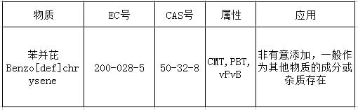 reach认证169项