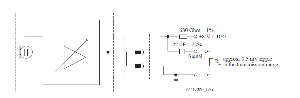 空闲信道噪声测试