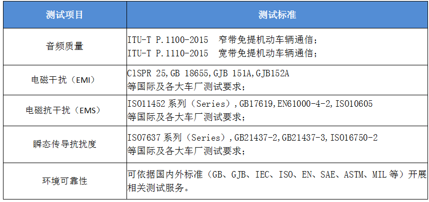 汽车电子检测