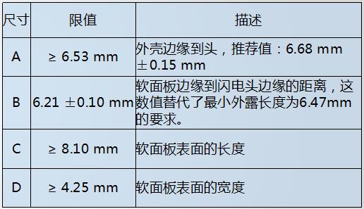 lightning耳机软面板限值