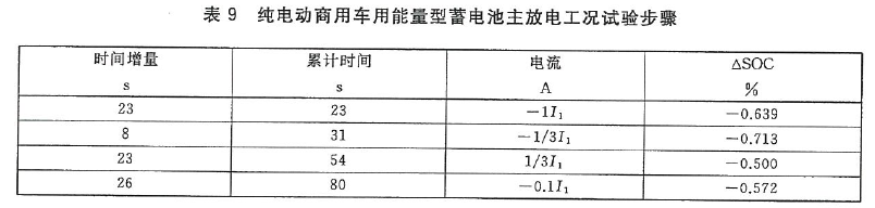 蓄电池实验室记录