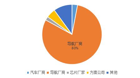 参会企业类别