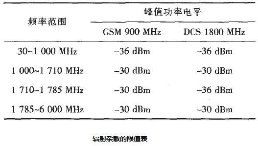 辐射杂散限值表