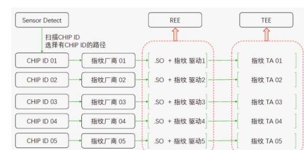 谷歌认证