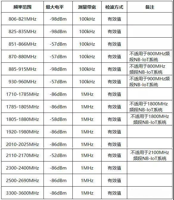无线测试