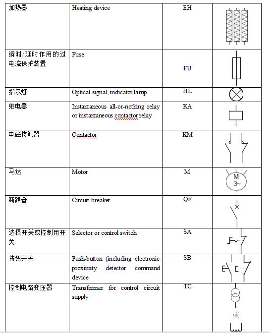 电器元器件符号.jpg