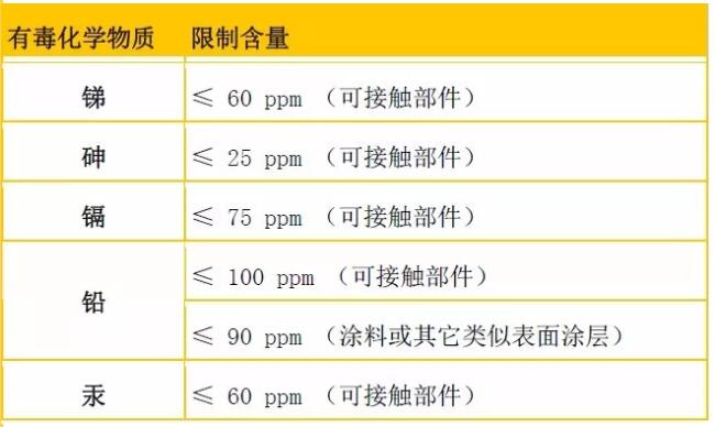 化学有害物质