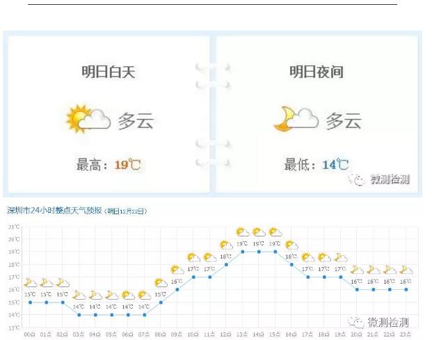 天气提示