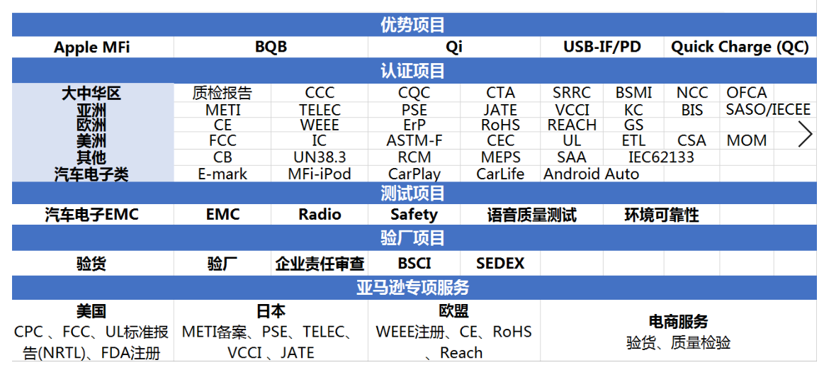 业务范围.png