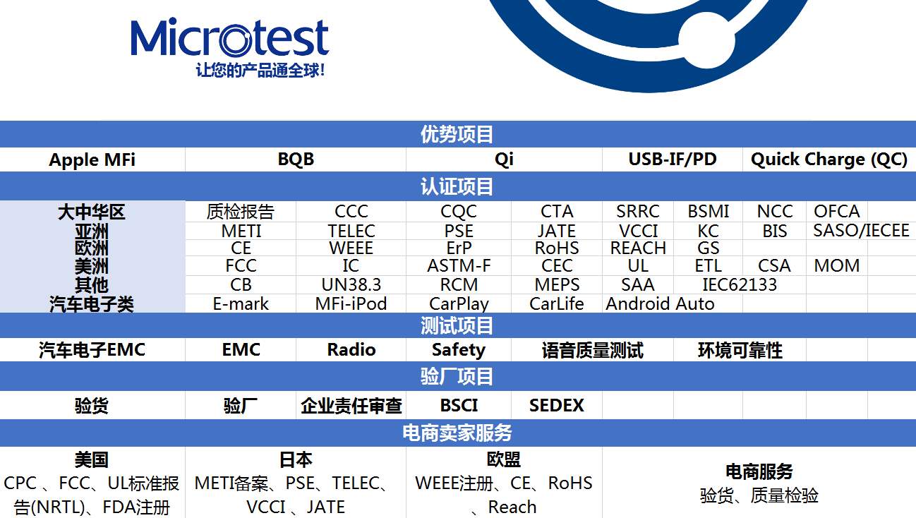 中文版业务介绍1206.png