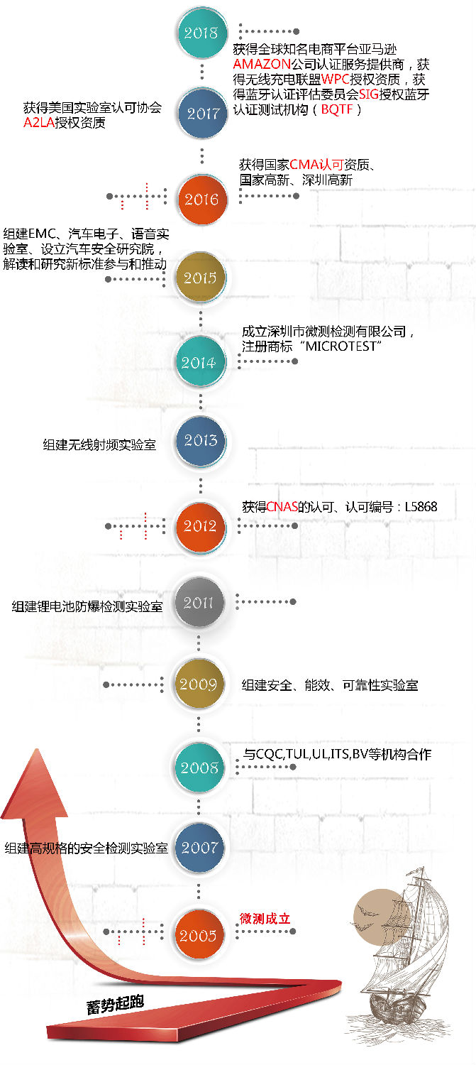 公司历程.jpg