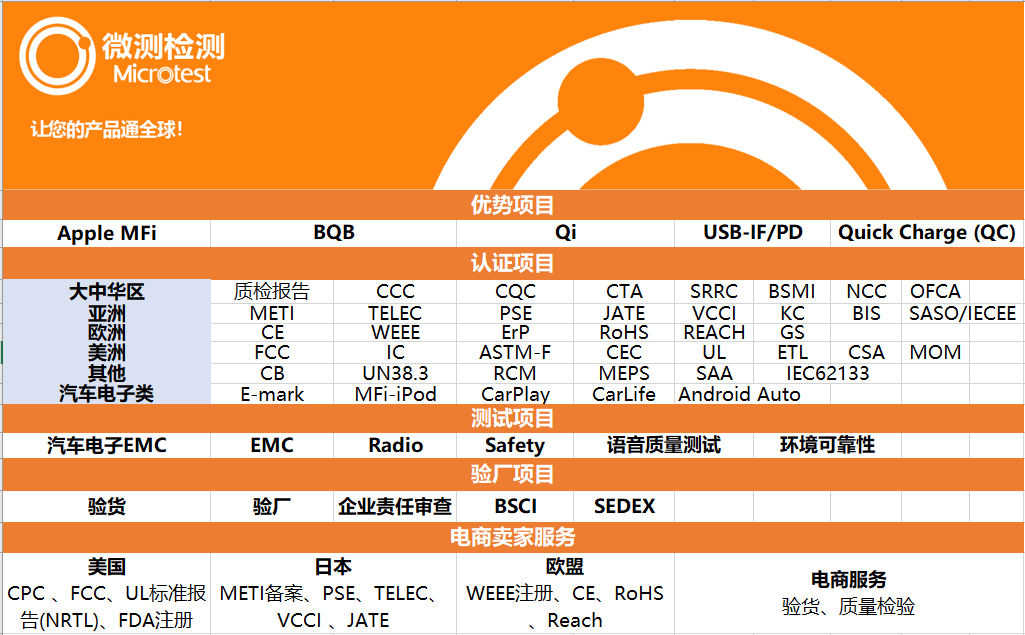 usb pd协议是什么