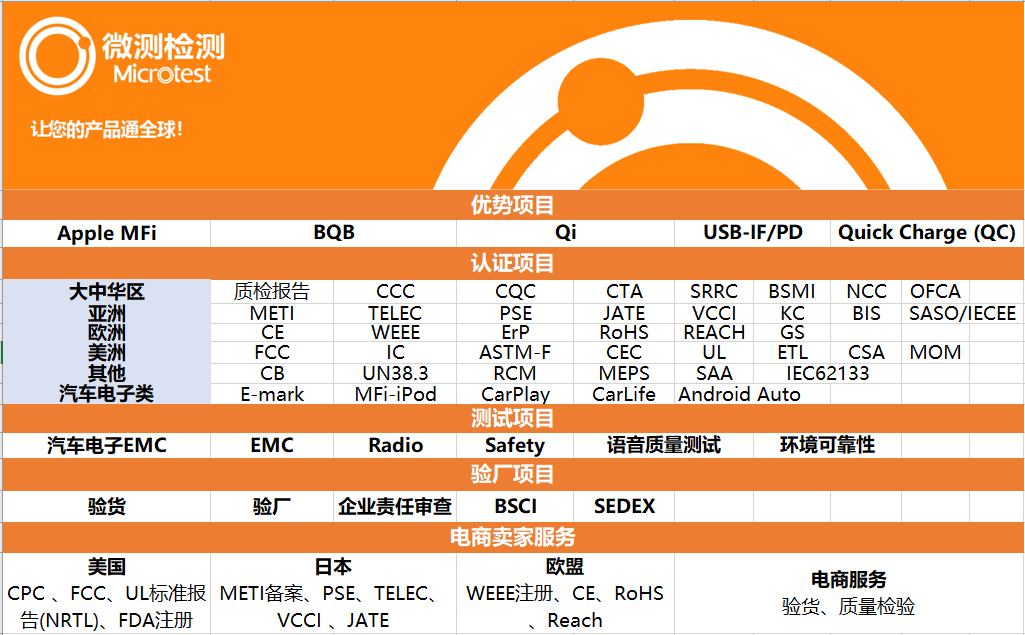 USB认证