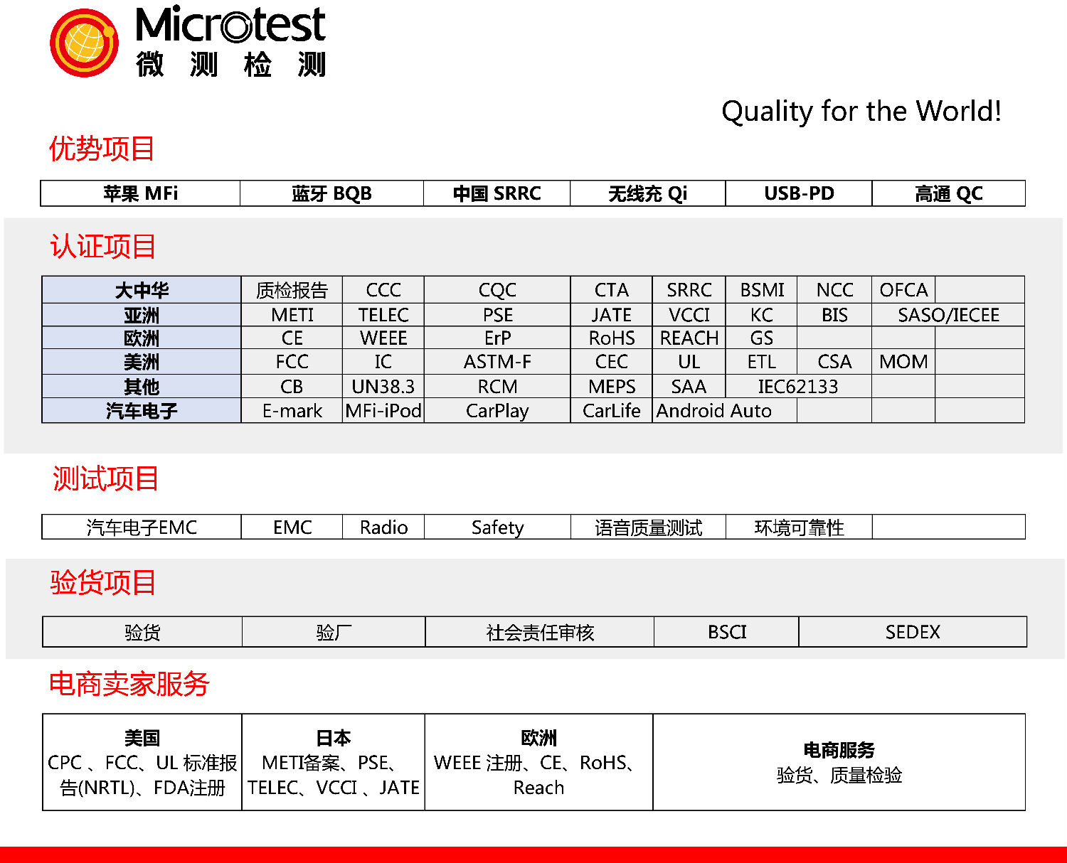 中文业务介绍白色 (1).png 中文业务介绍白色 (1).png