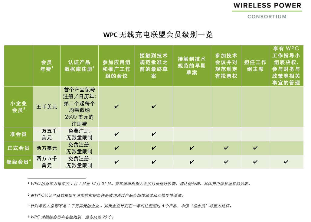 Qi认证会员费用-微测检测.png