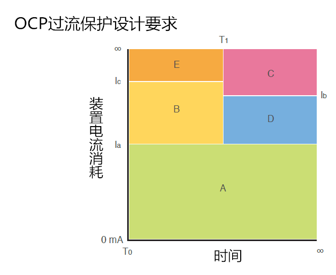 OCP过流保护设计要求.png