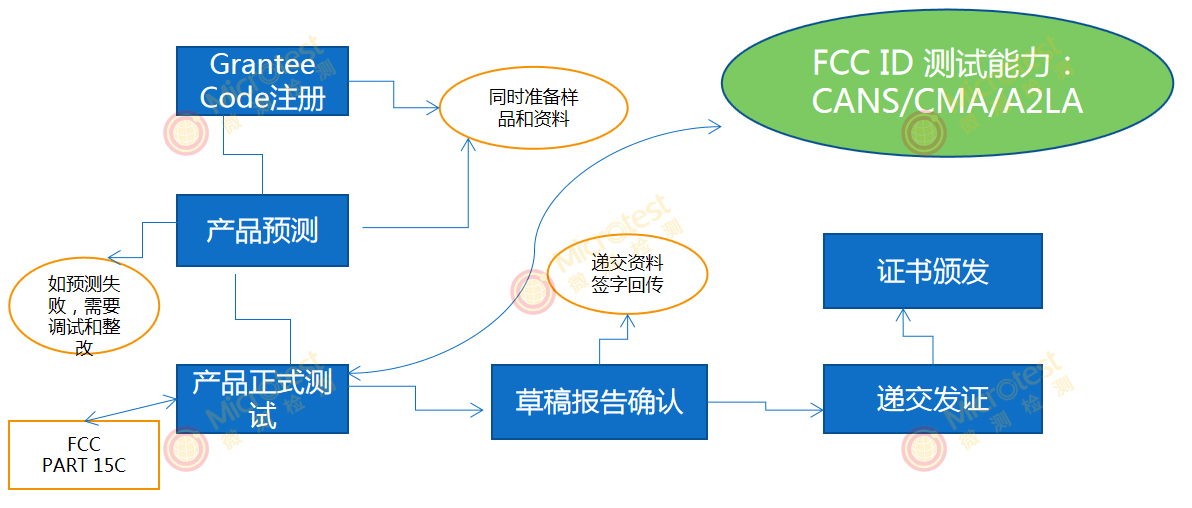 FCC流程.jpg