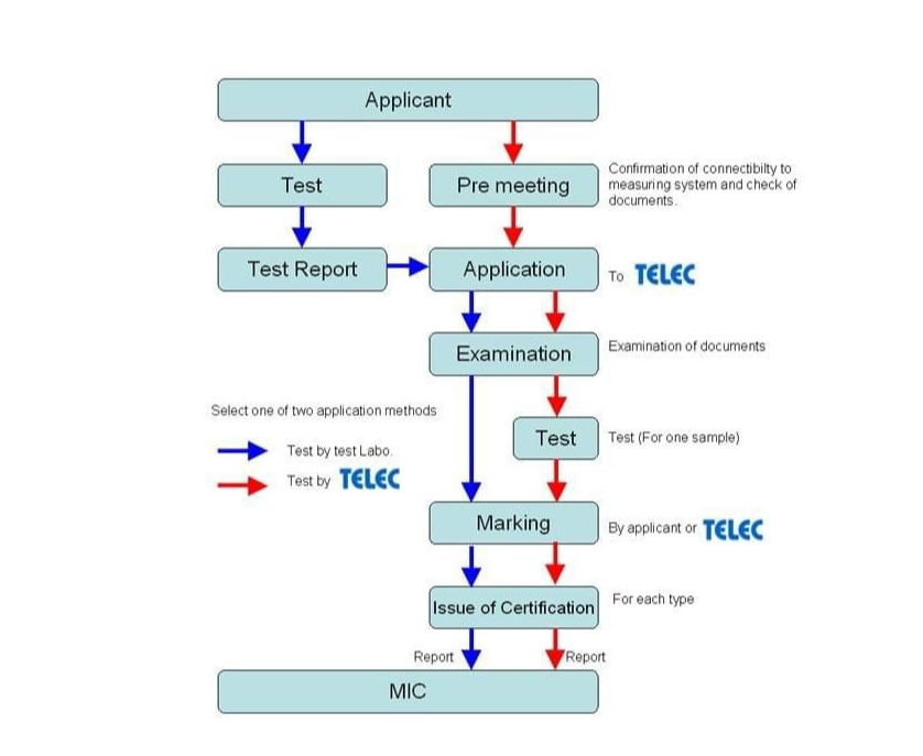  Telec认证费用-微测检测办理