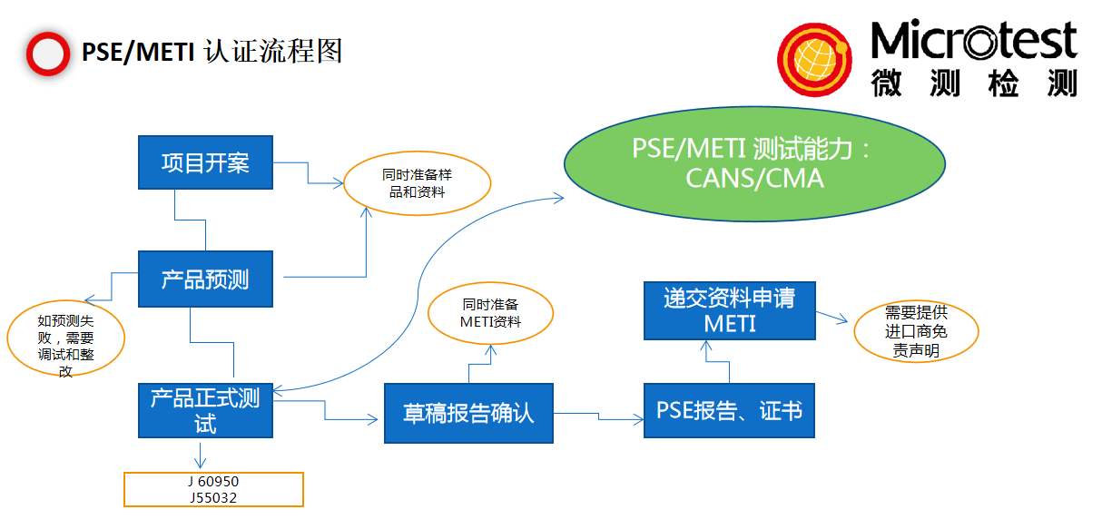 PSE认证费用-性价比-微测检测