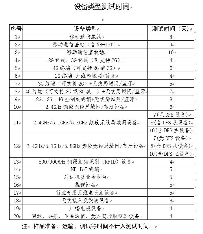 SRRC测试时间.png