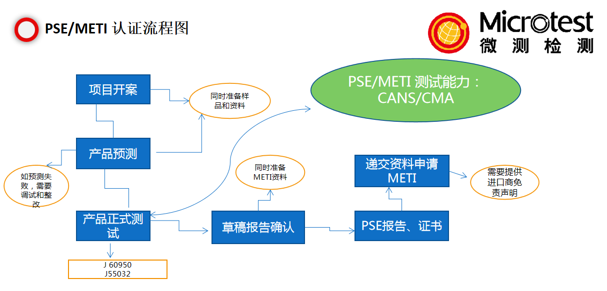 手机充电器PSE认证-专业办理-微测检测解析