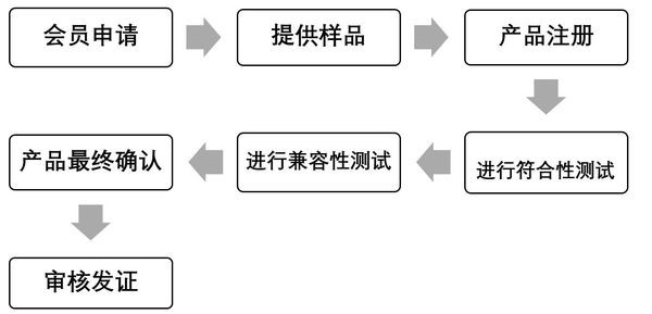 专业Qi认证-专业实验室-微测检测