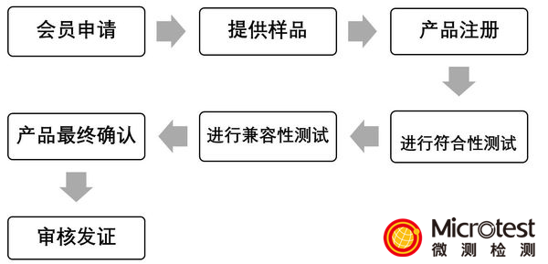 手机Qi认证-专业服务-微测检测