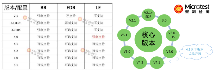 BQB认证是什么认证-专业认证-微测检测