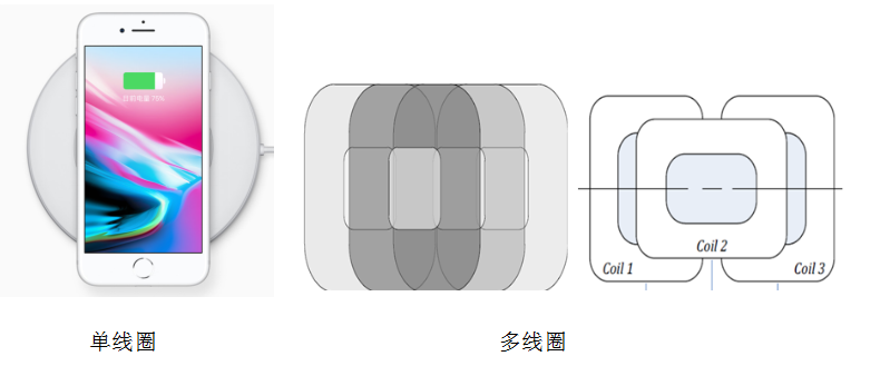 Qi认证费用-省心实惠-微测检测