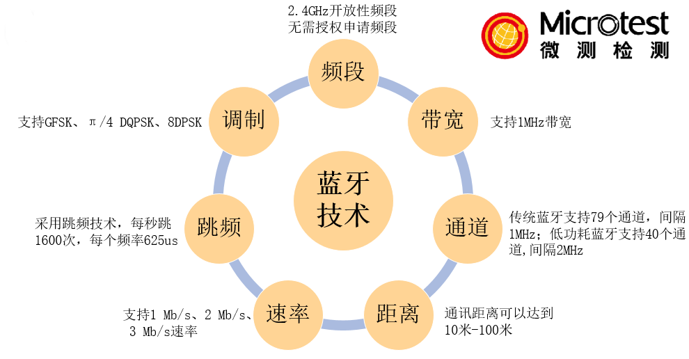 bqb蓝牙认证-专业认证-微测检测