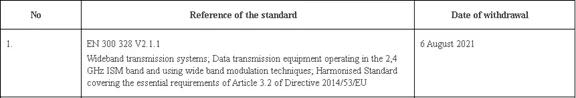 新版ETSI EN 300328 V2.2.2正式发布/对CE认证有何影响