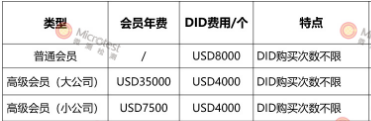 BQB电子产品检测认证-专业认证-微测检测