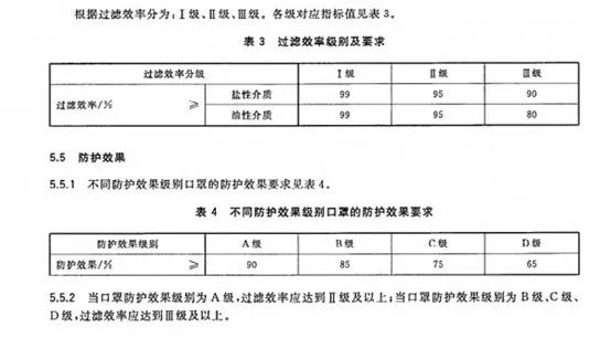 口罩-检测认证-微测检测