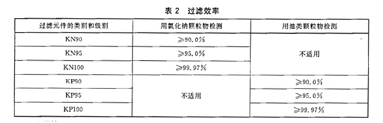 口罩-检测认证-微测检测