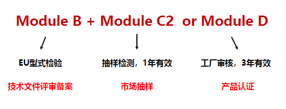 CE认证-口罩-微测检测