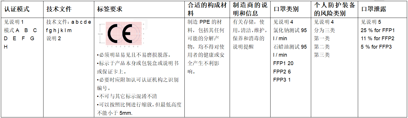 口罩检测价格-优选价格-微测检测