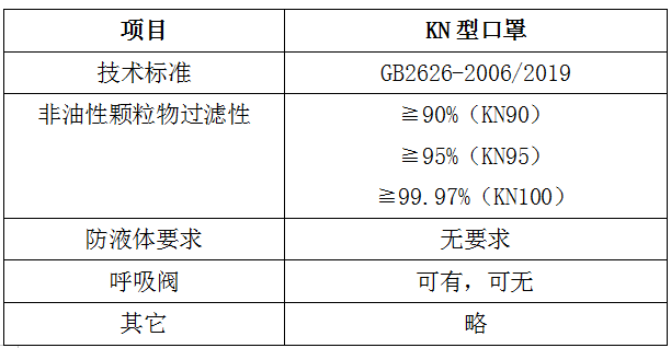 口罩测试-GB2626-2006/2019标准-微测检测