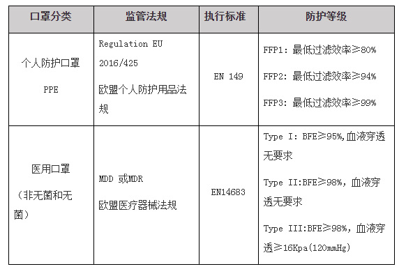 口罩检测费用-质优价廉-微测检测