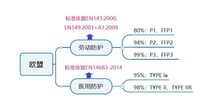 欧盟口罩CE认证-办理要求-微测检测