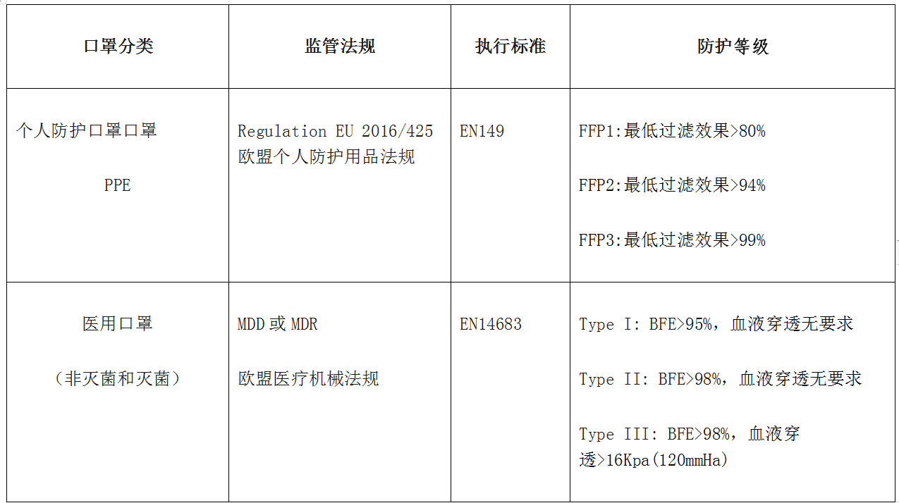 口罩CE认证-一次性口罩-微测检测