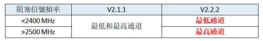 CE认证新规-EN 300328 V2.2.2-微测检测