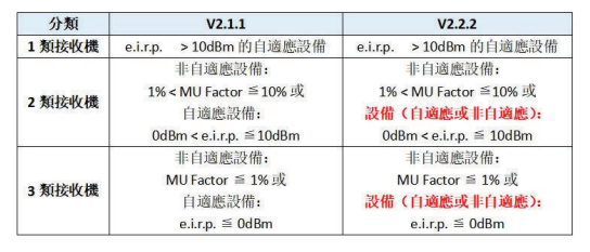 CE认证新规-EN 300328 V2.2.2-微测检测