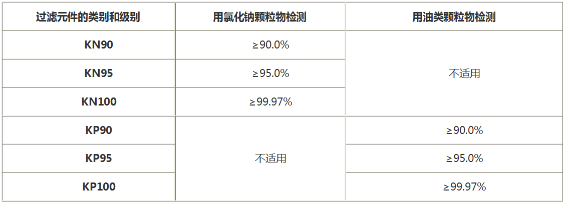 熔喷布检测-氯化钠过滤检测-微测检测 