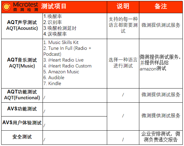 亚马逊实验室-Alexa Built-in-微测检测