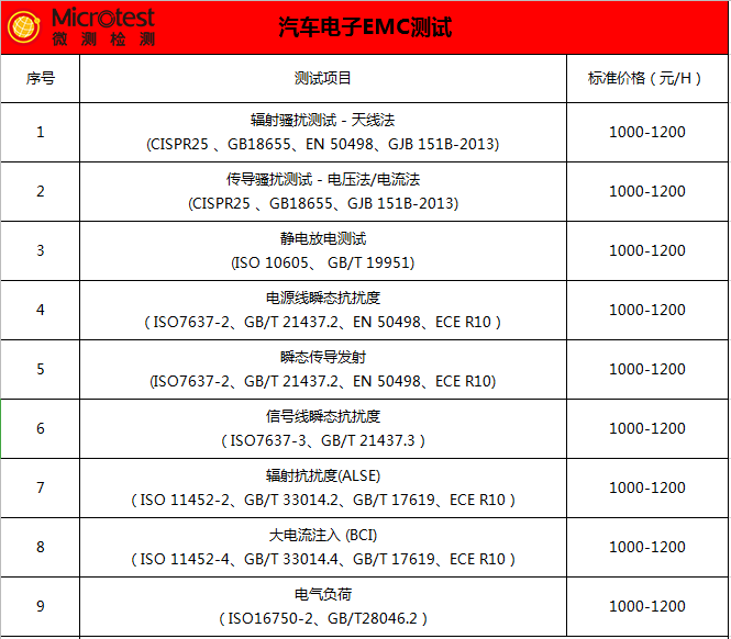 汽车电子EMC测试价格-优惠活动-微测检测
